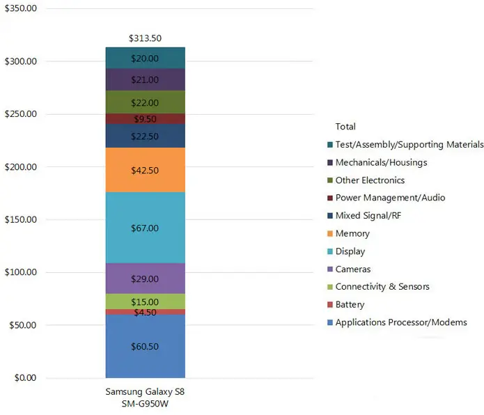 samsung galaxy S8 cost chart