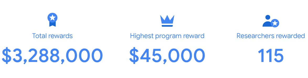 Google VRP Chrome Reward