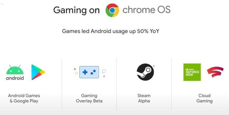 Steam Alpha Officially Coming To Chrome OS Android Infotech July 2026 Steam In Chrome OS 768x386 