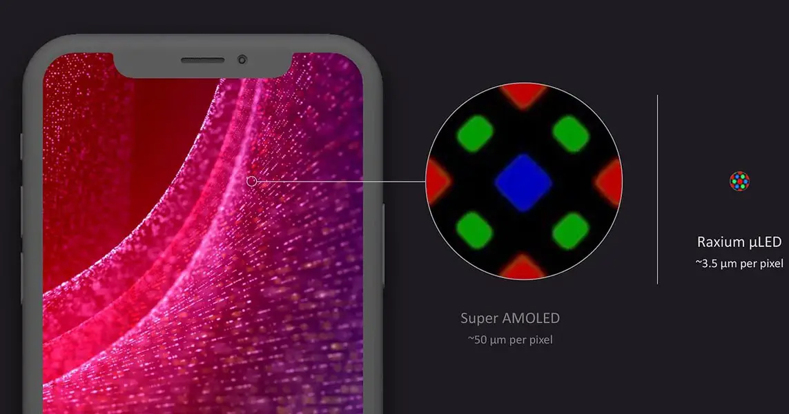 Super Amoled Microled