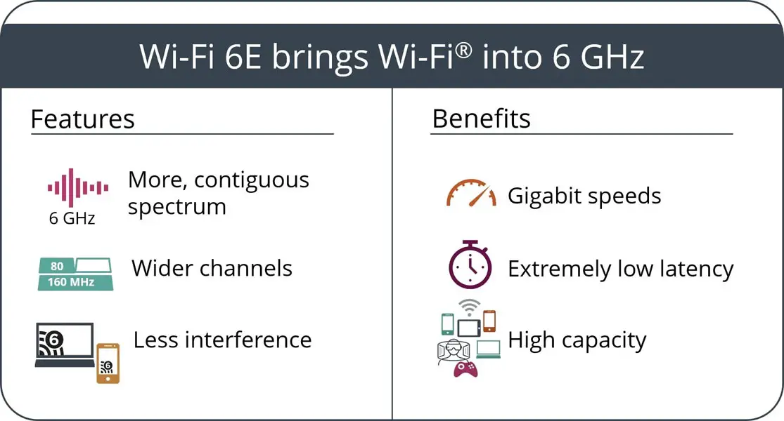 Wi-Fi 6E vs. Wi-Fi 6