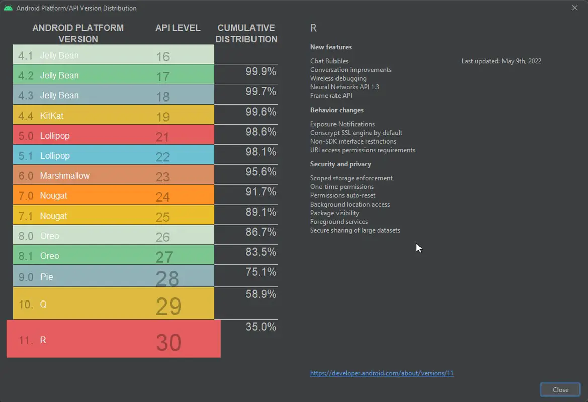 Android Studio Distribution Report May 2022