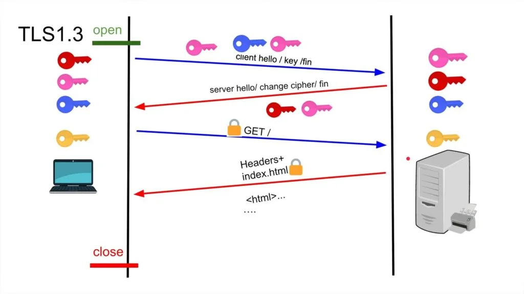 Amazon Kindle 5th gen and below can't buy new ebooks from August 2022