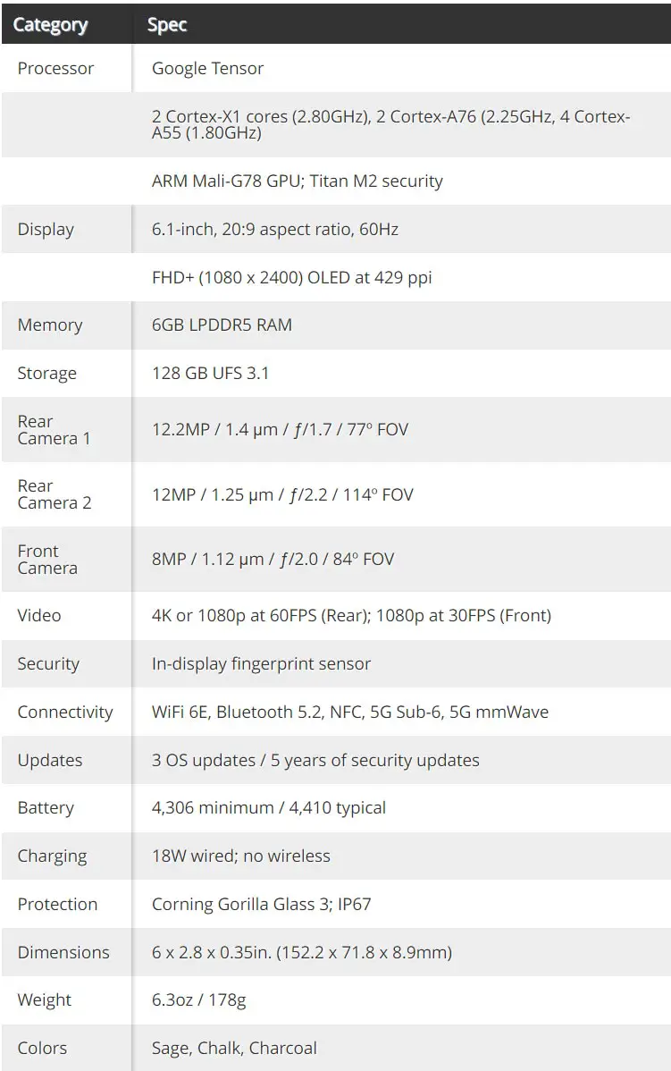 Google Pixel 6a Specifications