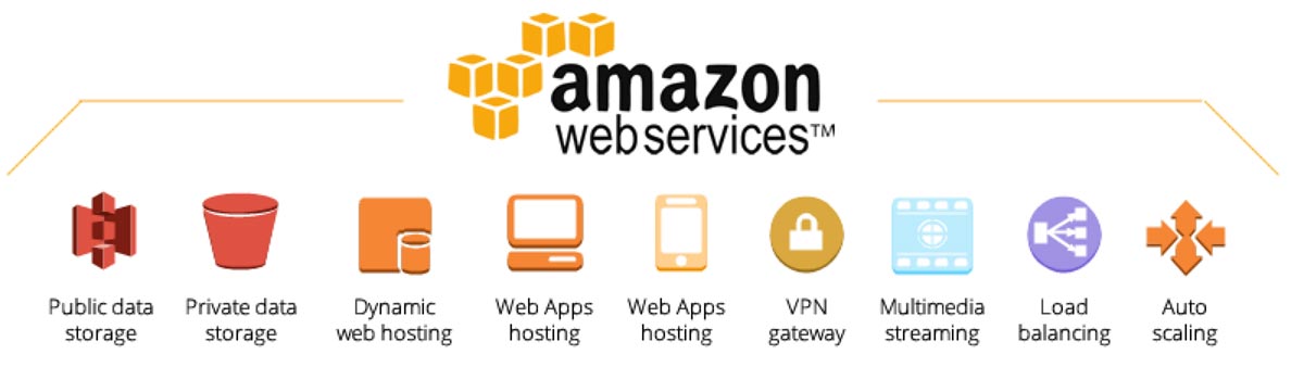Amazon Web Services with Logo