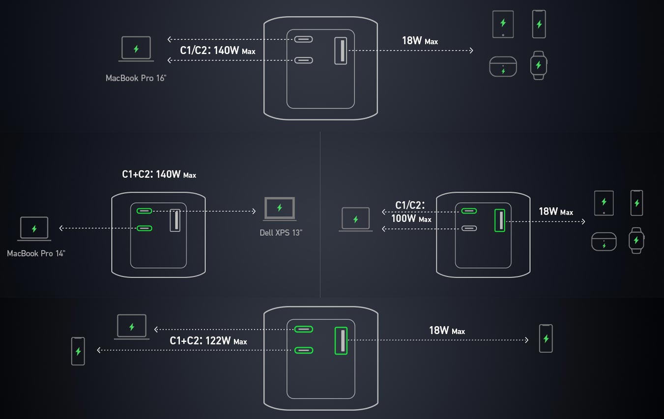 Anker 747 Power Output Based on the Devices Usage