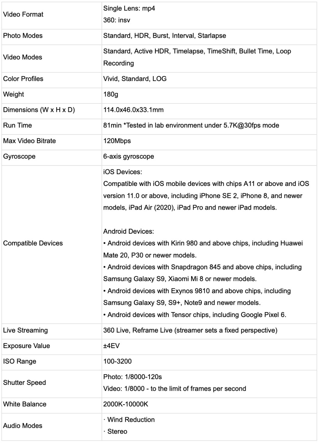 Insta360 X3 Specifications Sheet