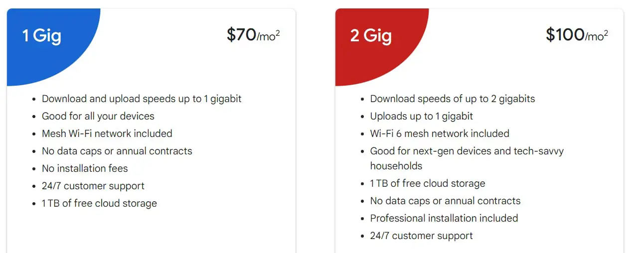 Google Fiber Plans