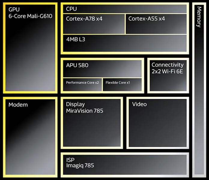 MediaTek Dimensity 8200 Internal Components