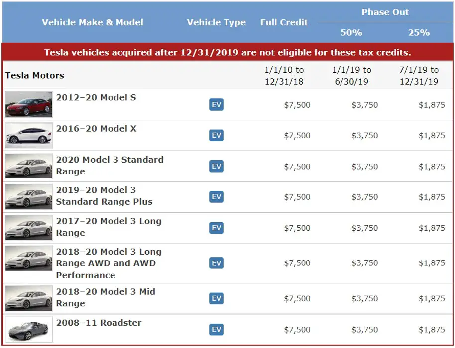 Tesla Vehicle Tax Credits