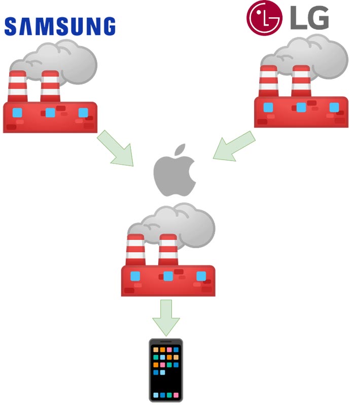 Apple Micro LED Acquire from Diferent Companies