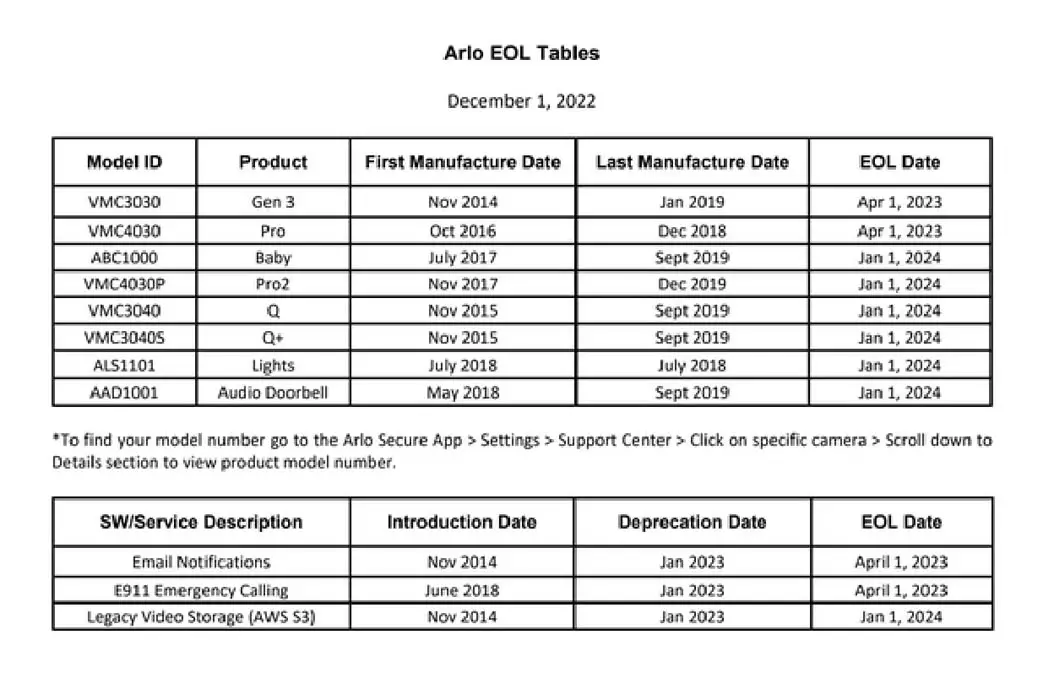 Arlo End of Support Cameras