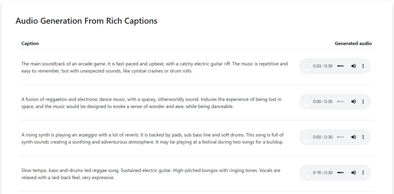 Google MusicLM AI Generated Contents