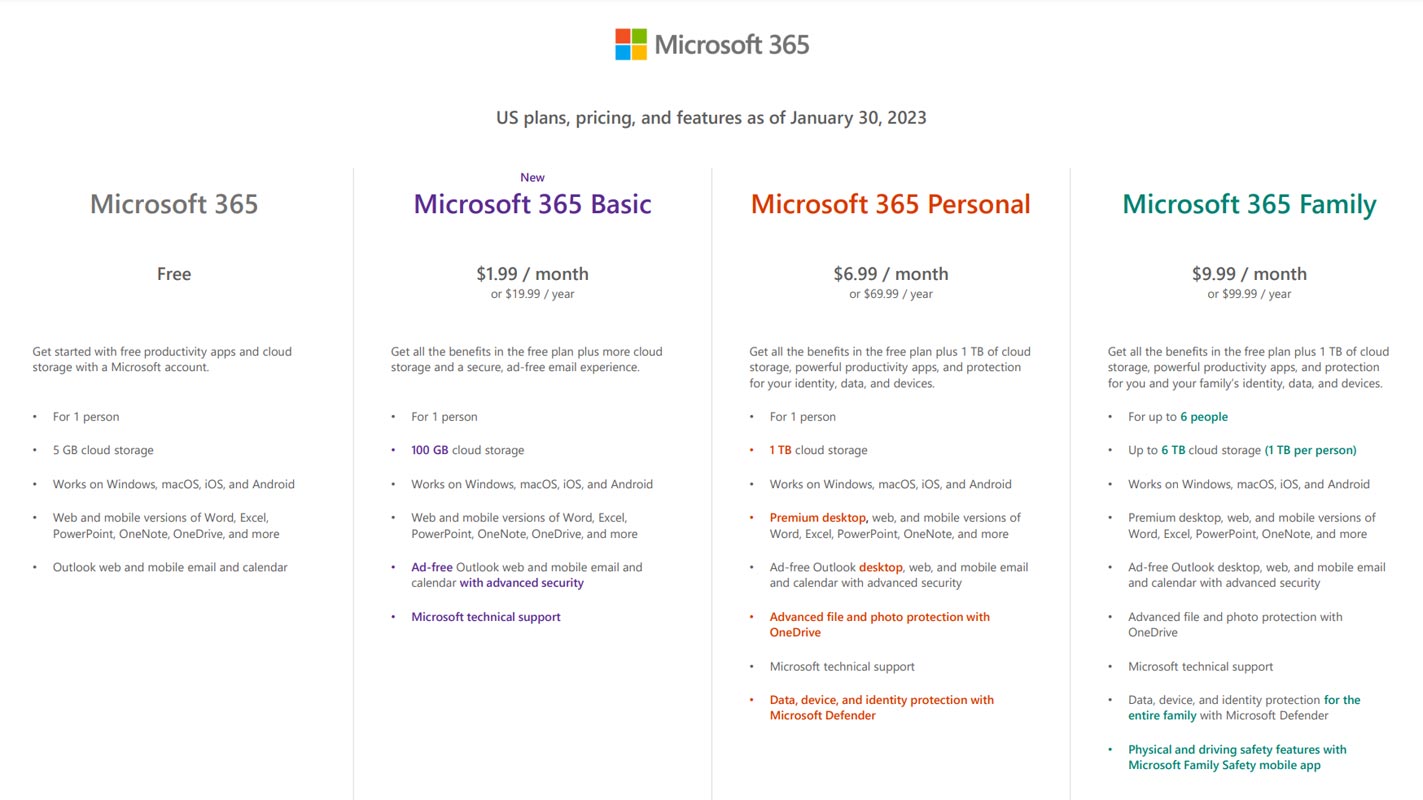 Microsoft 365 US Plans