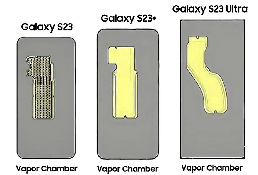Samsung Galaxy S23 Vapour chamber for Cooling