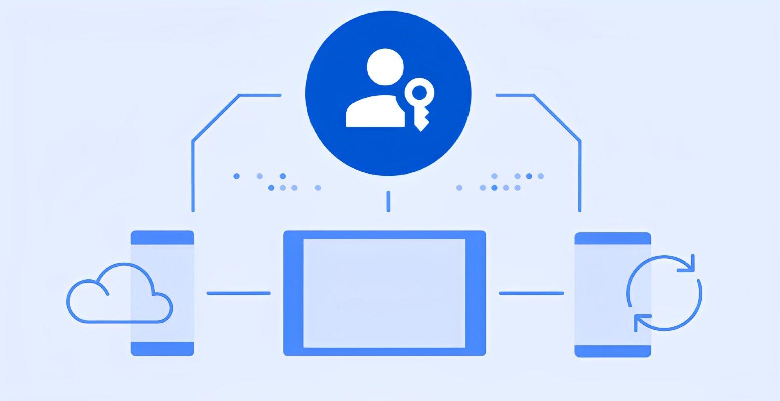 Google Account Passkey Work Flowchart