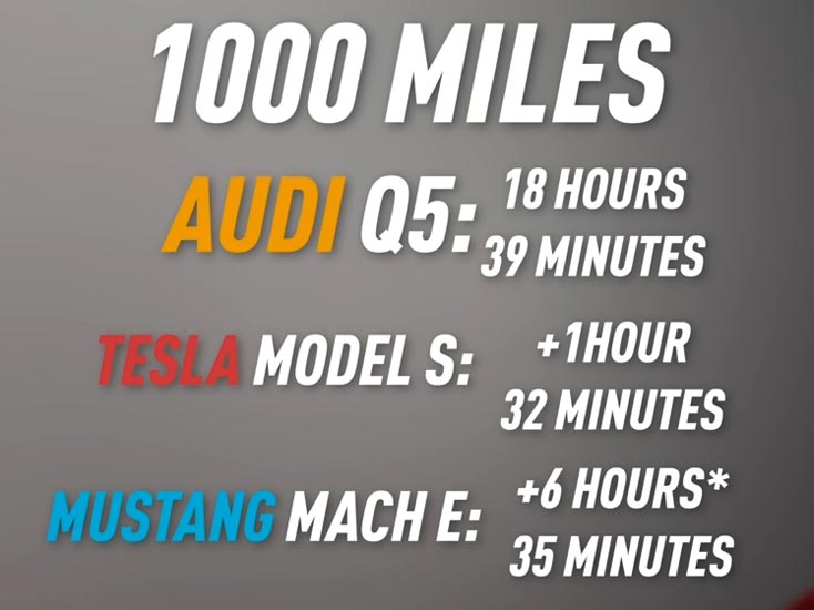 MKBHD Studio 1000 Miles Car Race Results