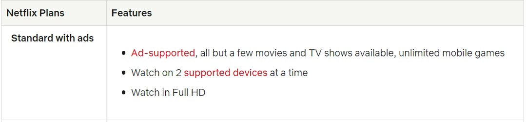 Netflix Ad Supported Plan Features