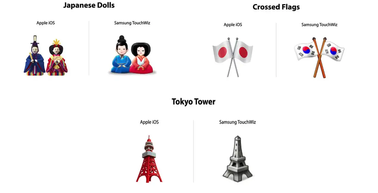 Samsung Galaxy Emojis in Japan