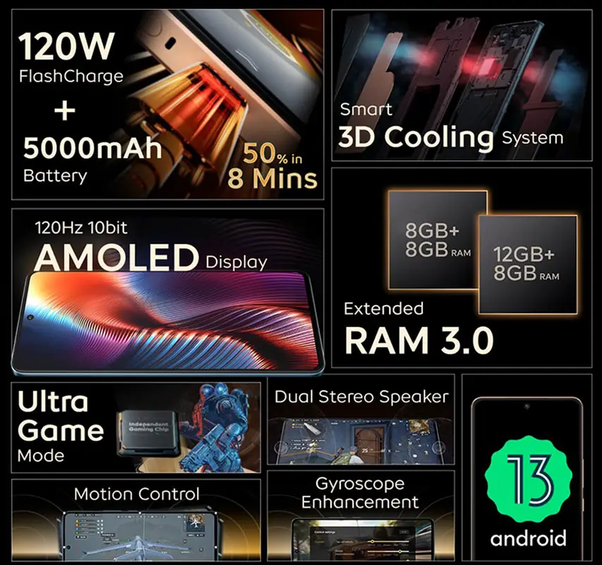 iQOO Neo 7 Pro Specifications