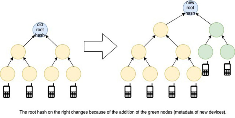 Google Pixel Security Tree Working