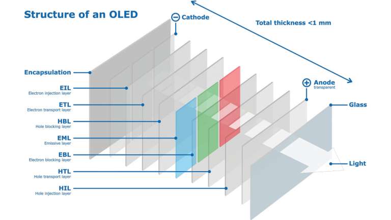 oled display