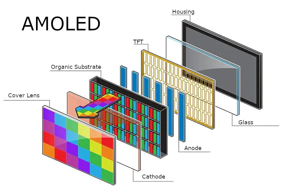 amoled display