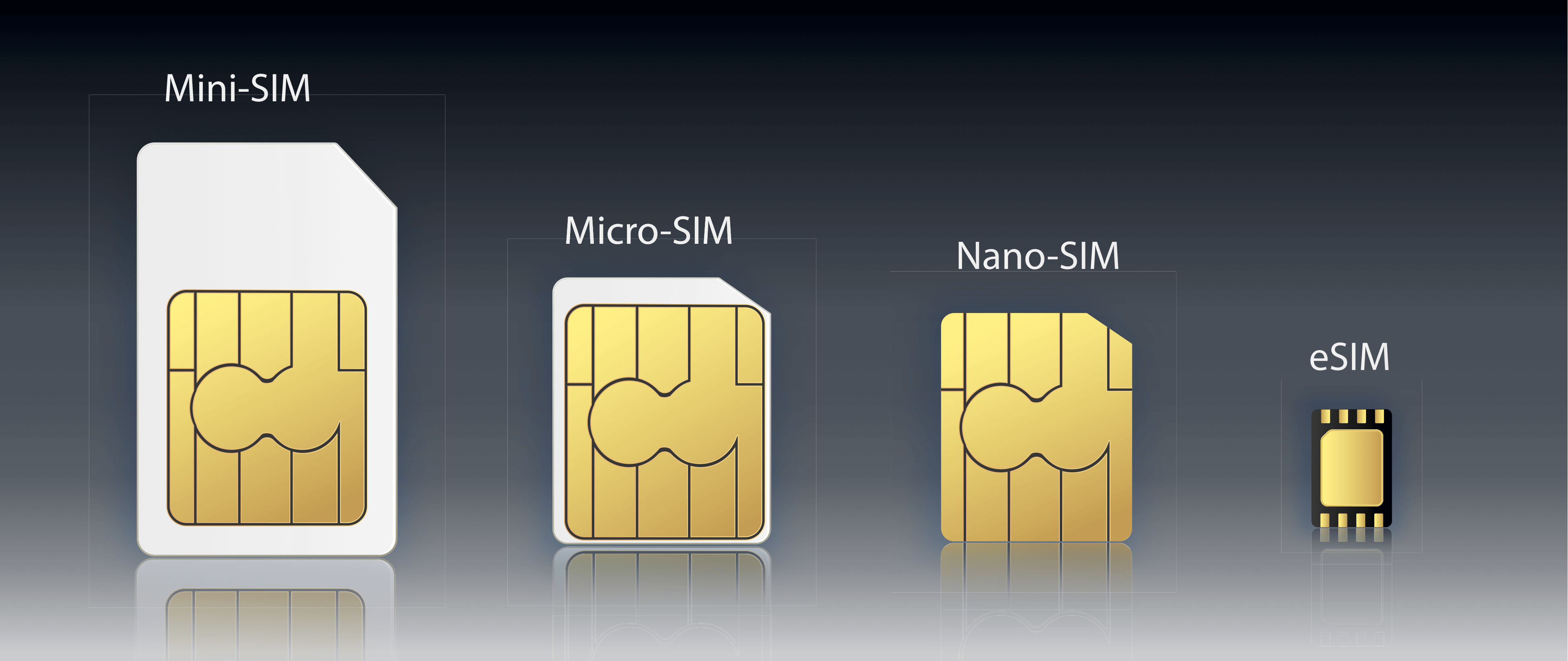 Sim Card evolution