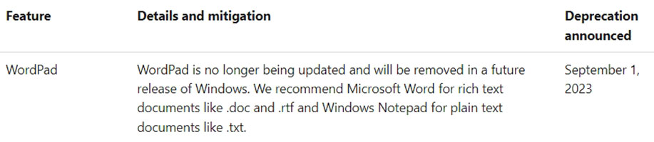 Microsoft is Removing Wordpad Official Statement