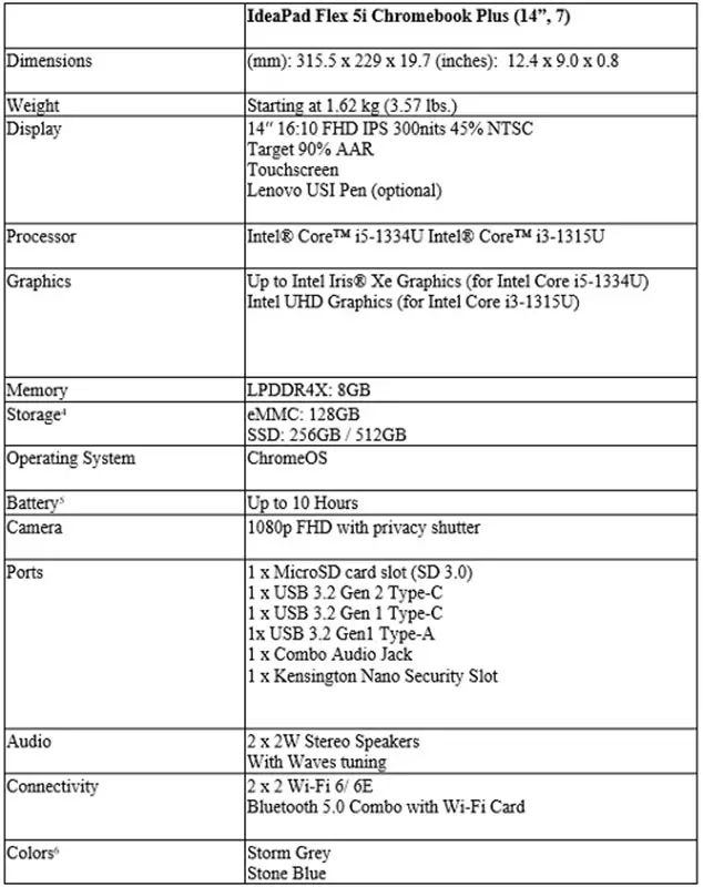 Lenovo IdeaPad Flex 5i Chromebook Plus Specs