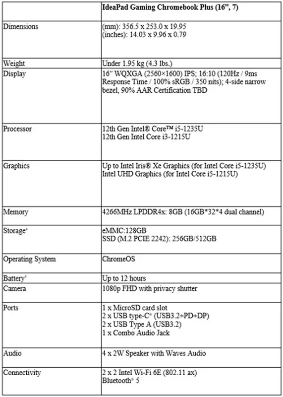 Lenovo IdeaPad Gaming Chromebook Plus Specs