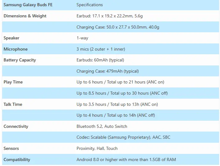 samsung galaxy buds FE specs