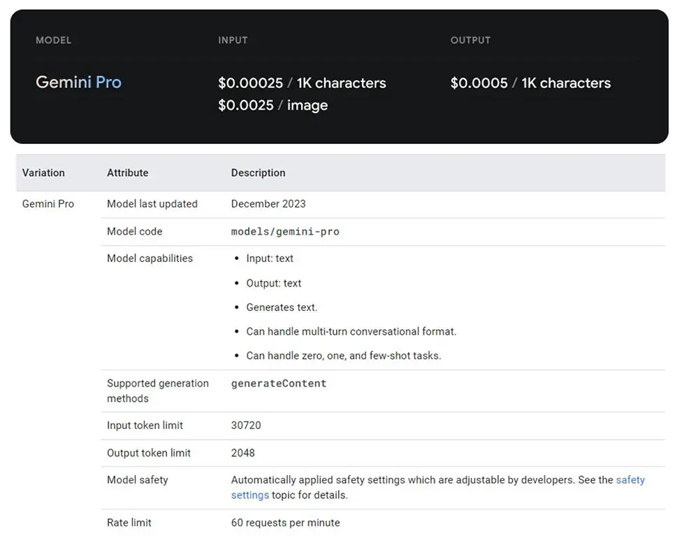 Google Gemini Integration for Android Pricing