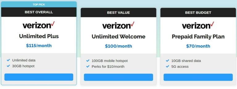Best Verizon Plans for 2 Lines Unlimited - Android Infotech (August 2026)