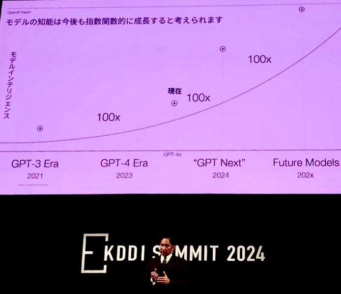 OpenAI Orion Power