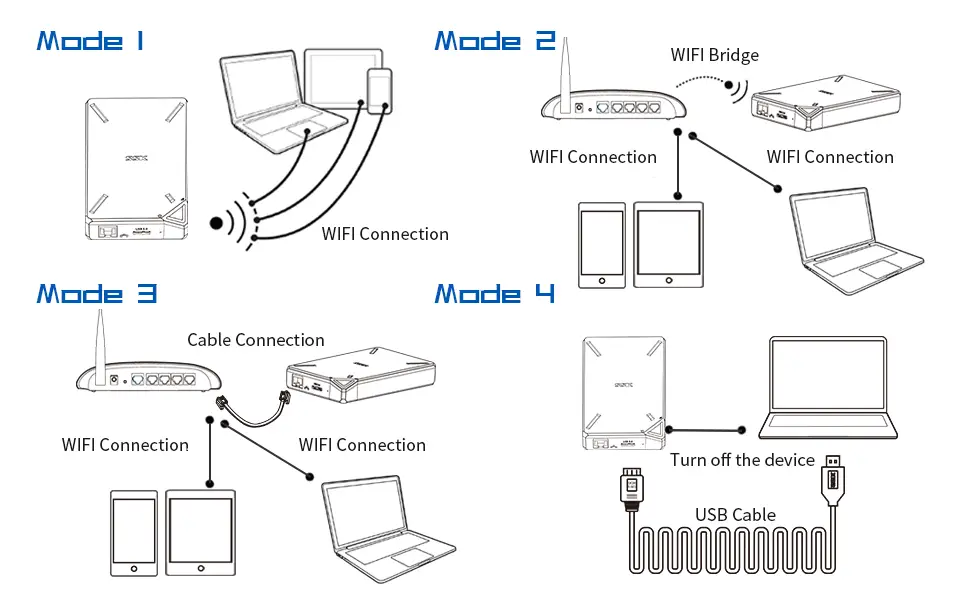 SSK 1TB Portable External SSD Setup