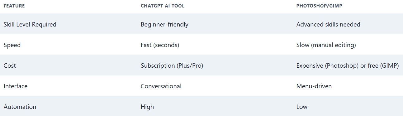 Fix Destroyed or Low-Quality Images Using ChatGPT Compare