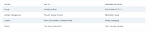 What Is Pixel VIP and How to Use It: Full Guide to Google’s Newest ...