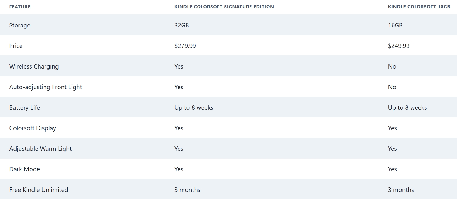 Amazon Makes Color Screen Kindle More Affordable