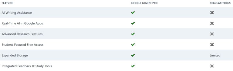 How to Get 12 Months Free Google Gemini Pro with Student ID? - Android ...