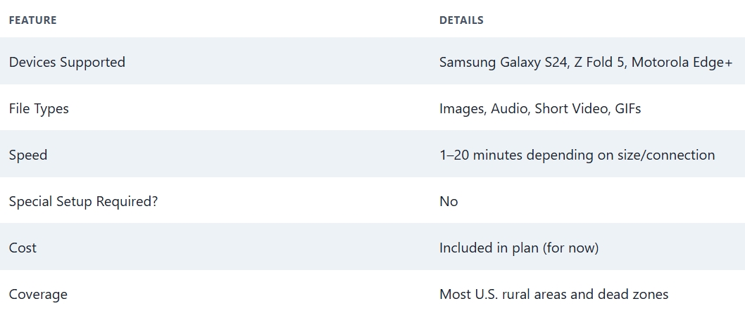 Send Images Using T-Mobile Satellite Service Features