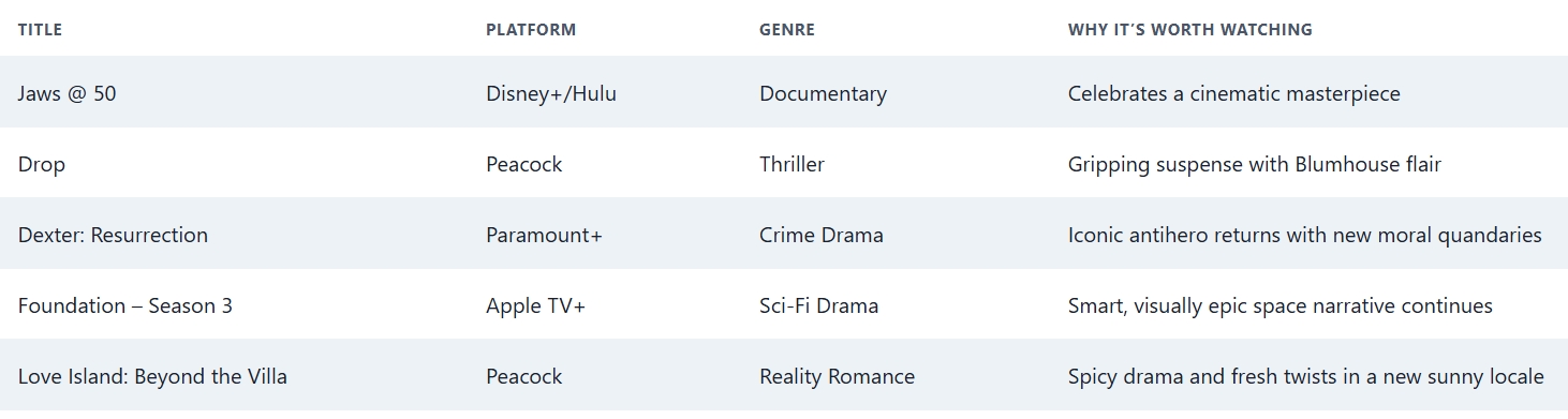 Top 5 Hollywood OTT Picks to Stream This Weekend (July 11–13, 2025)