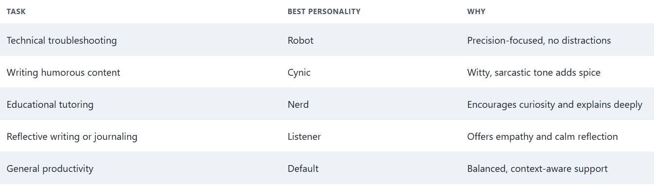 ChatGPT Personalities Features