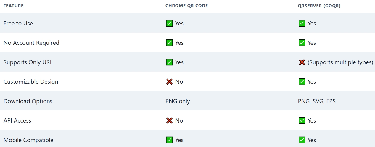 Free QR Tools Compare