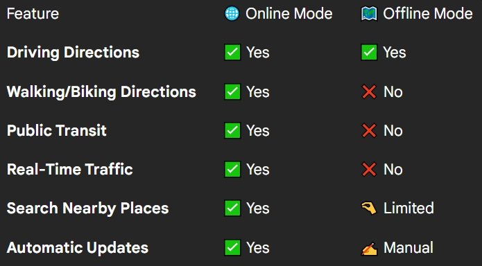 Google Maps Without Internet Comparision