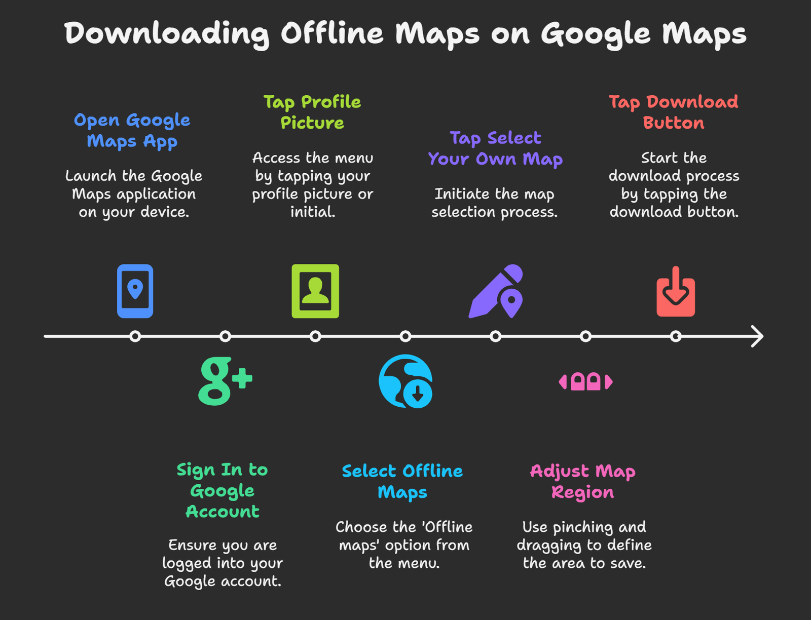 Google Maps for offline Steps