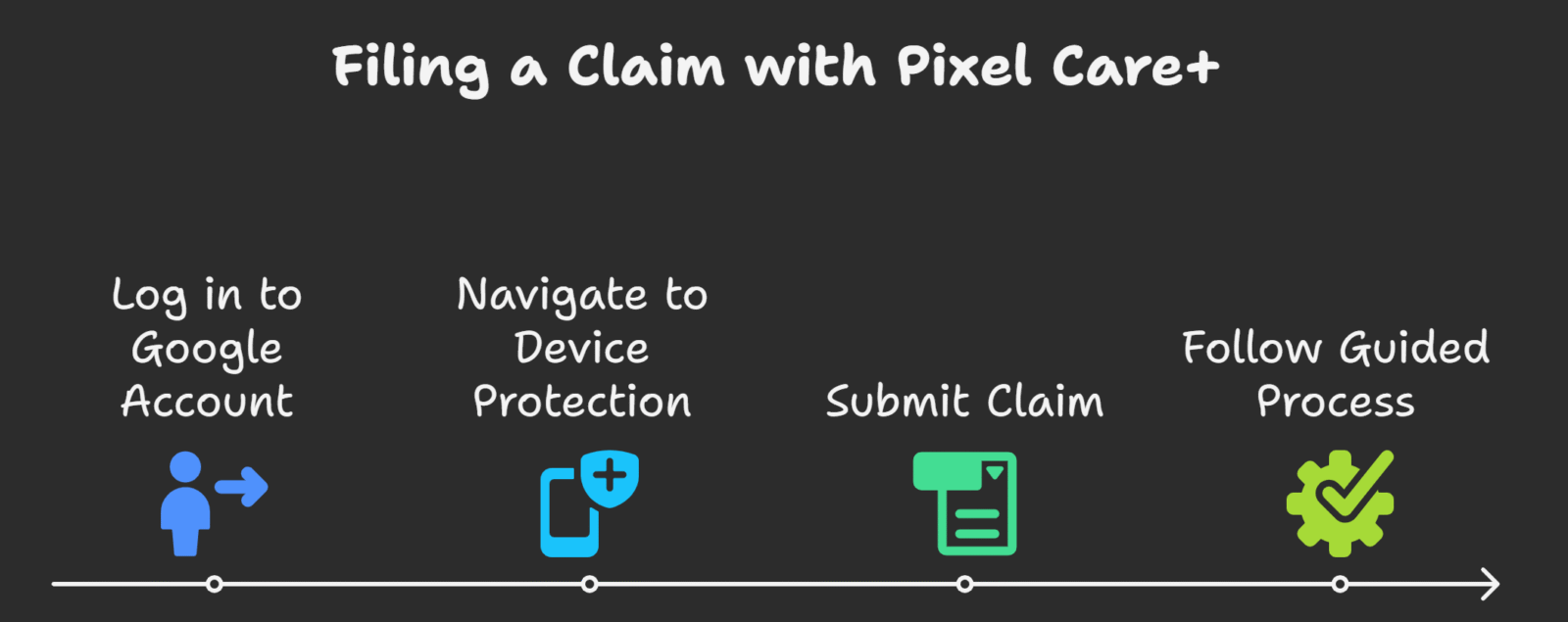 What Pixel Care+ Coverage Offers: Complete Guide to Protecting Your ...