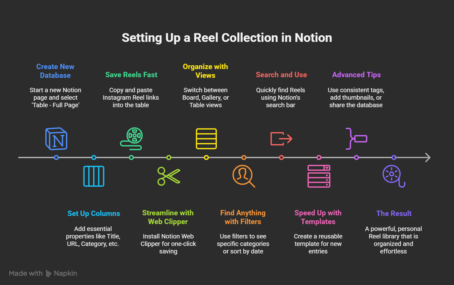 How to Organize Easily Use Instagram Reels in Notion Flowchart