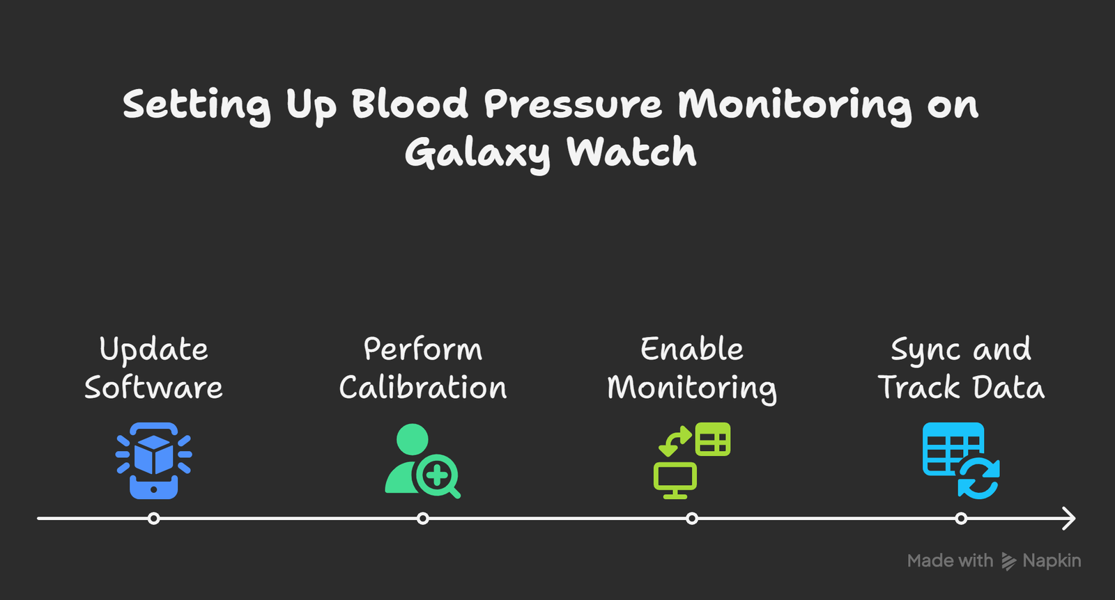 How to Set Up Blood Pressure Monitoring on the Galaxy Watch