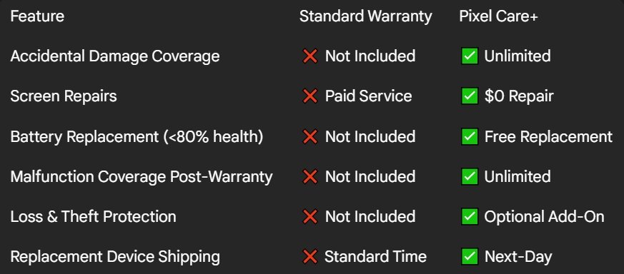 What-Pixel-Care-Coverage-Offers-Complete-Guide-Comparision